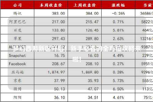 梦幻西游新区开启！新手必看的全方位攻略来啦！